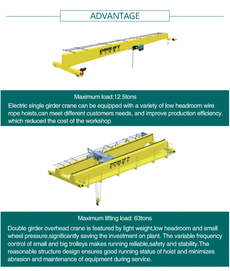 European Style Single Girder Wire Rope Electric Hoist Overhead Crane